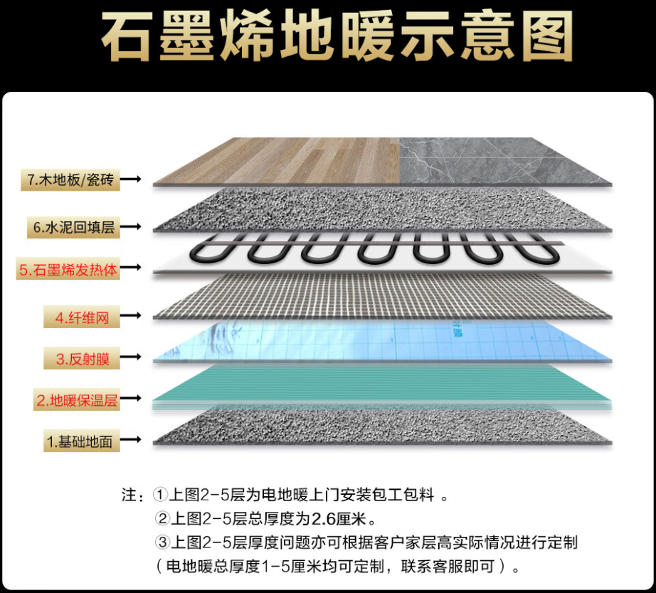 南昌县 石墨烯电地暖公司哪家好？施工质量核心标准